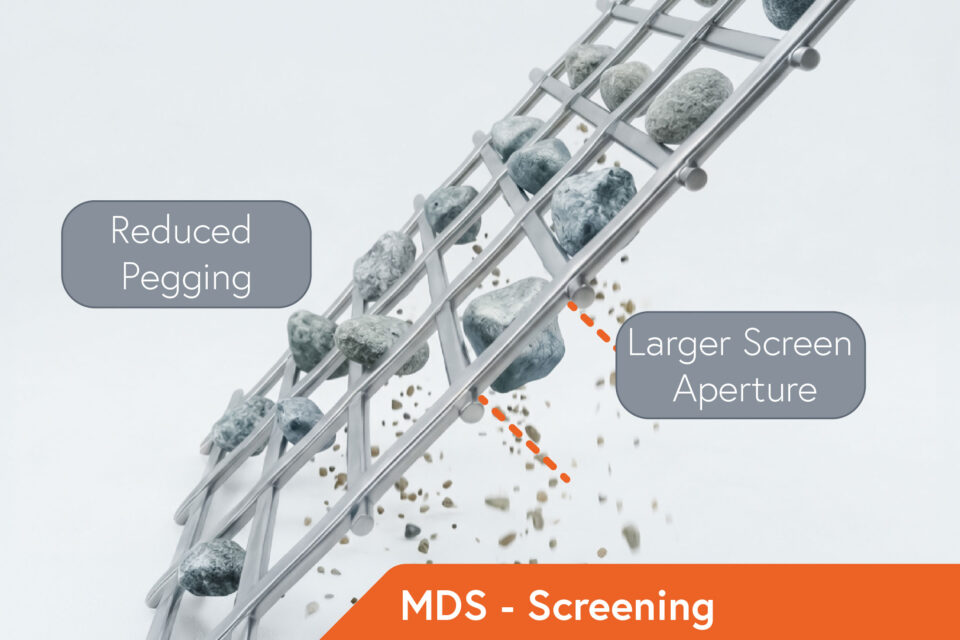 Multiple Deck Sizer MDS. Illustration of bulk material screening, showing the screen inclination, larger screen aperture, and reduced pegging.